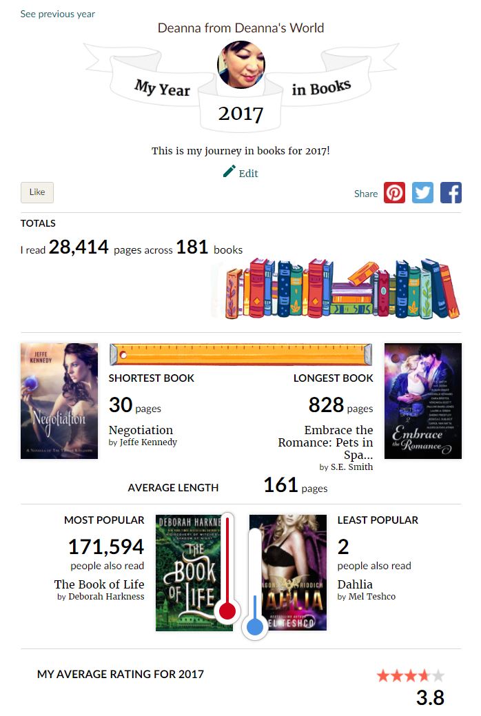 My year in books 2017