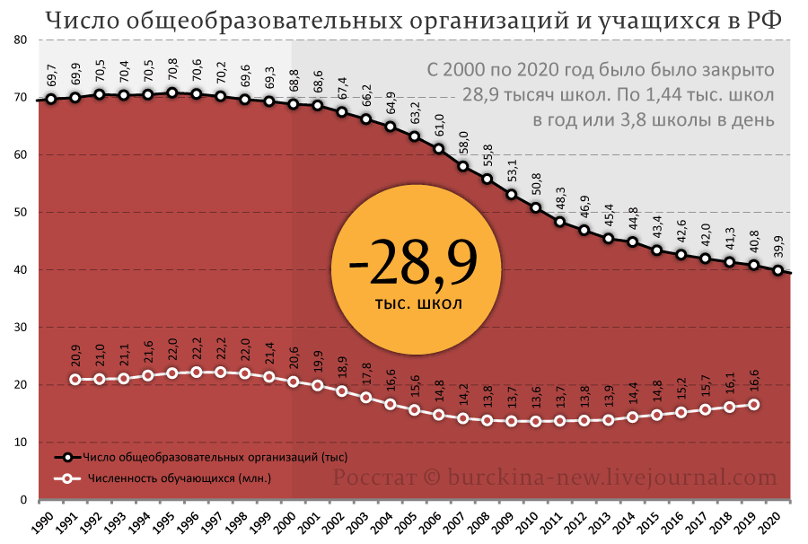 Лапша от Путина: мол, в 90-е социальная сфера развалилась, а я тут не причем... 