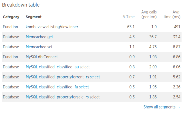 *newrelic* transactions dashboard