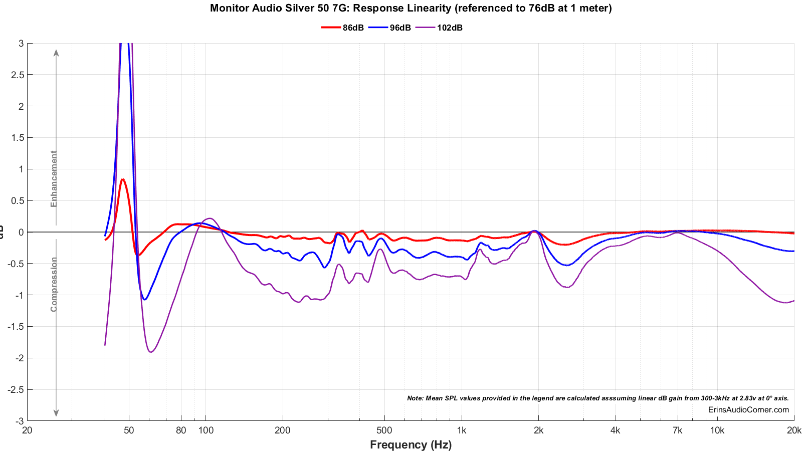 Monitor%20Audio%20Silver%2050%207G_Compression.png