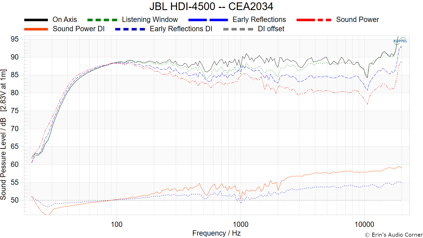 JBL%20HDI-4500%20--%20CEA2034.png