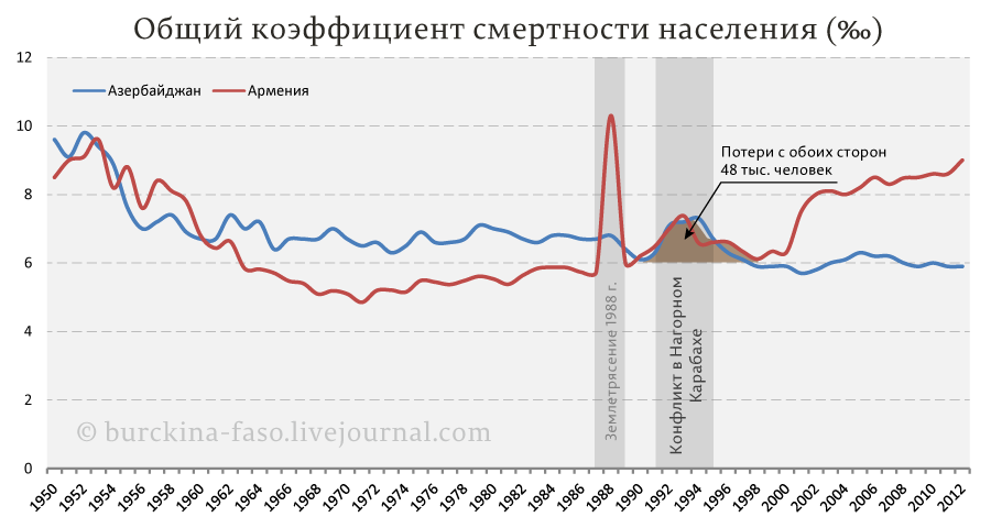 Диванный эксперт Буркина Фасо о вероятности победы Азербайджана 