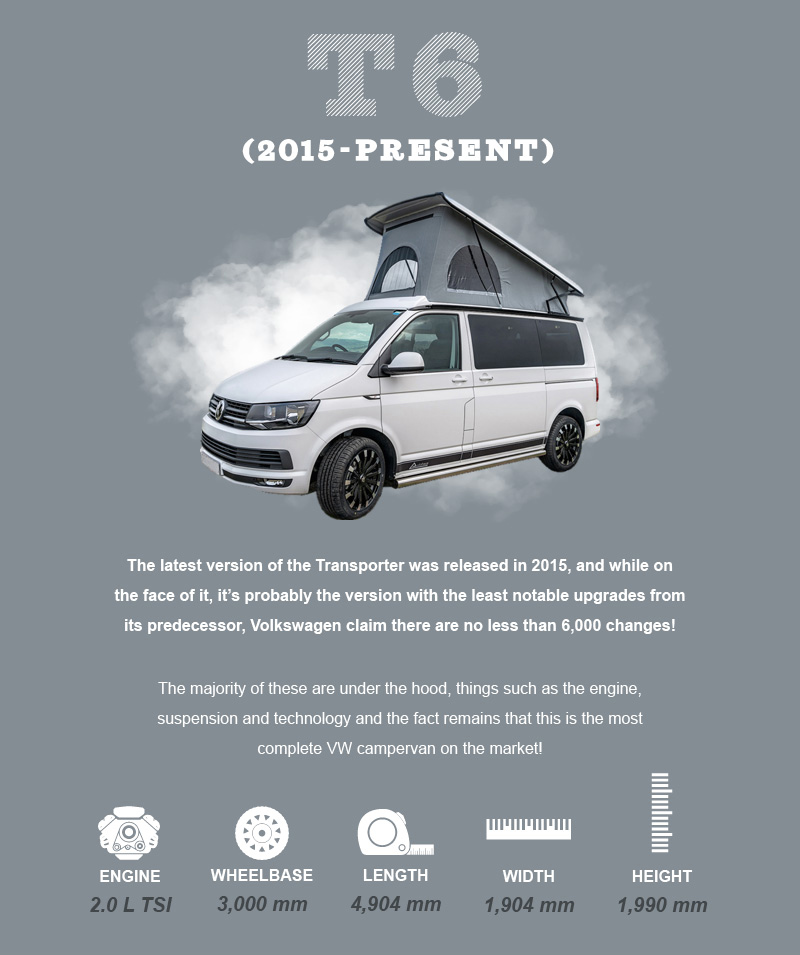 The Evolution of the VW Campervan