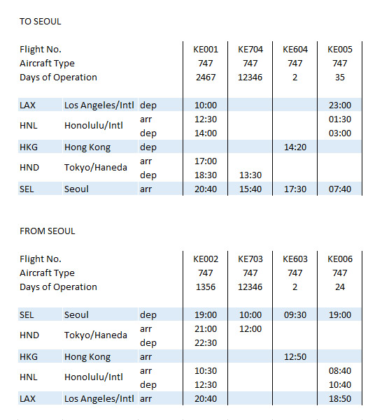 KE_747_Timetable_Jul74