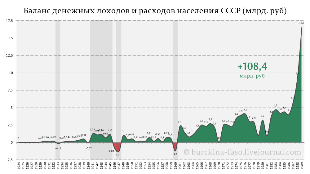 АнтиВарламов. Жилье при Сталине: бараки или дворцы? 