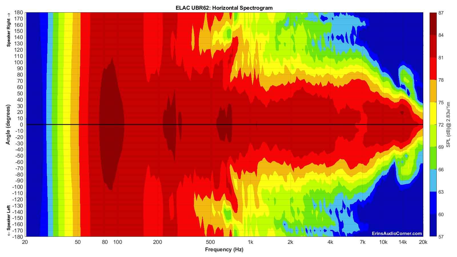 ELAC%20UBR62_Horizontal_Spectrogram_Full.png