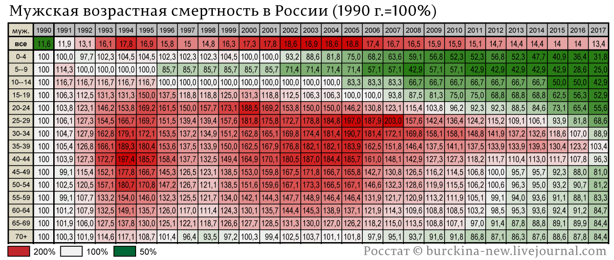 Мой ответ Чубайсу, оскорбившего всех советских людей 