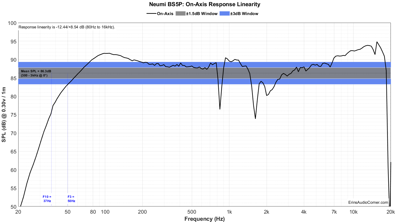 Neumi%20BS5P%20FR_Linearity.png