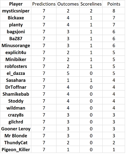 round%2017%20results.png