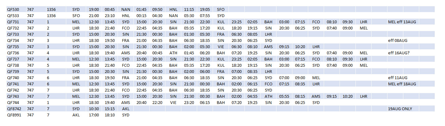 QF 747 Timetable Aug73