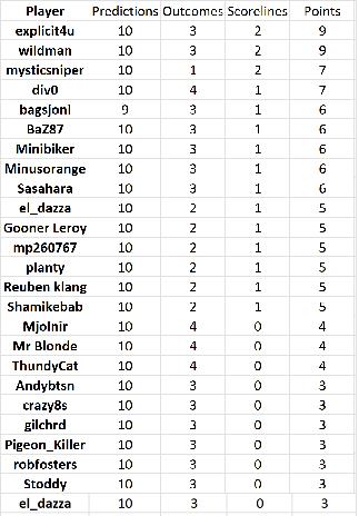 round%2030%20results.png