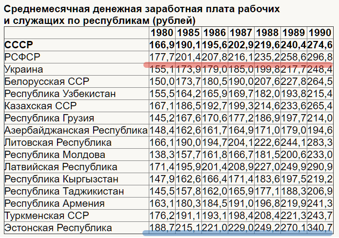 Разбор фейка от Комсомольской правды 