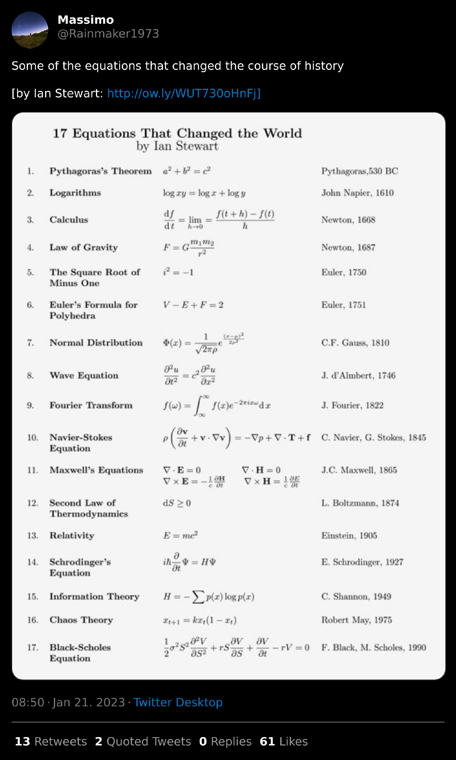 equations-that-changed-the-course-of-history-conspiracy-daily-update