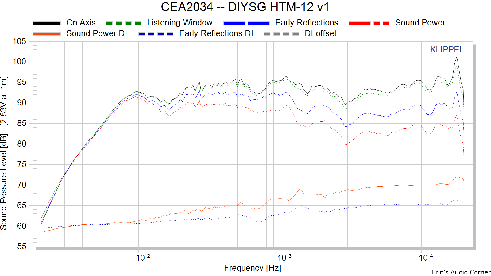 CEA2034%20--%20DIYSG%20HTM-12%20v1.png