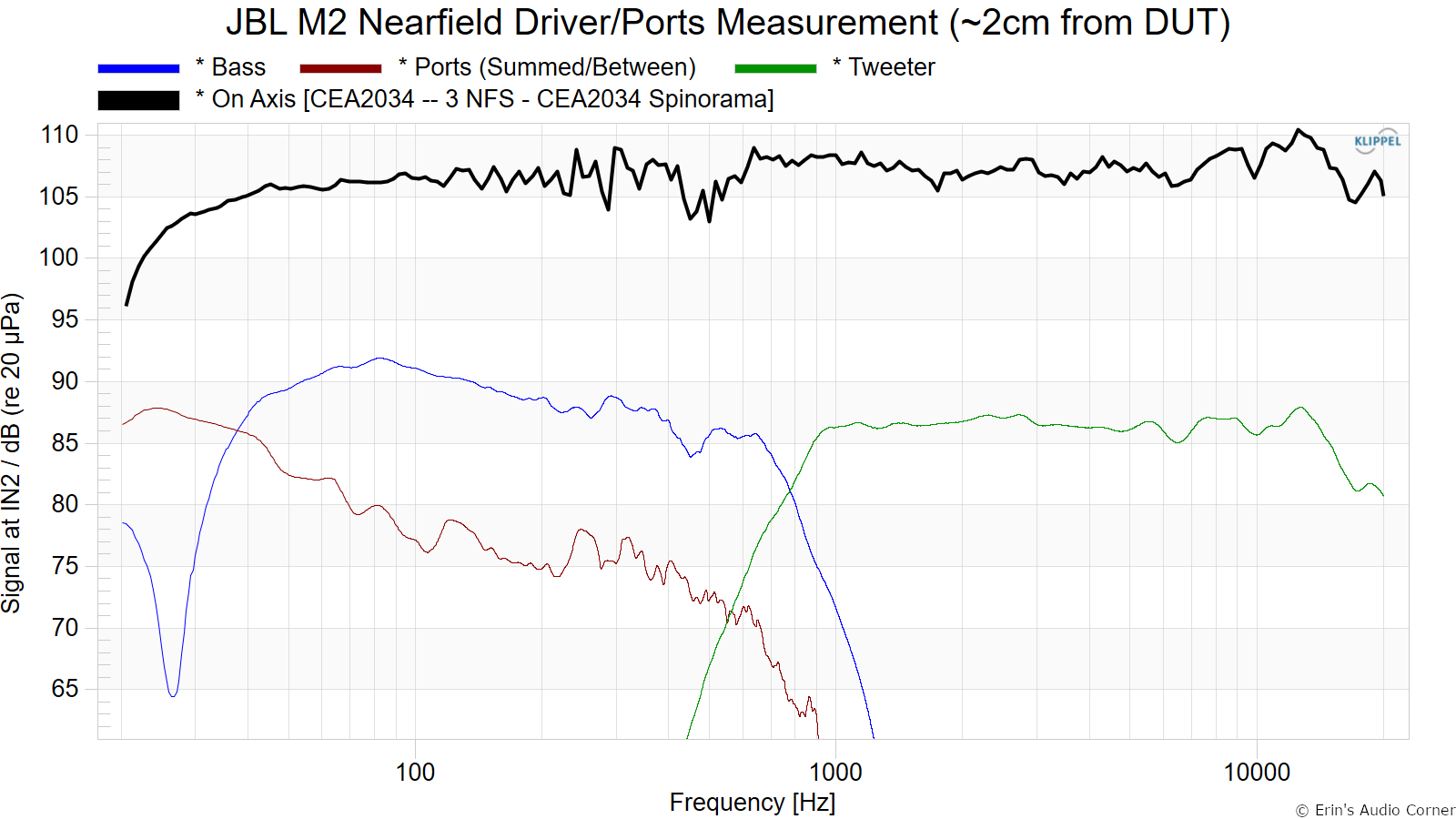 JBL%20M2%20Nearfield%20DriverPorts%20Measurement%20%28~2cm%20from%20DUT%29.png