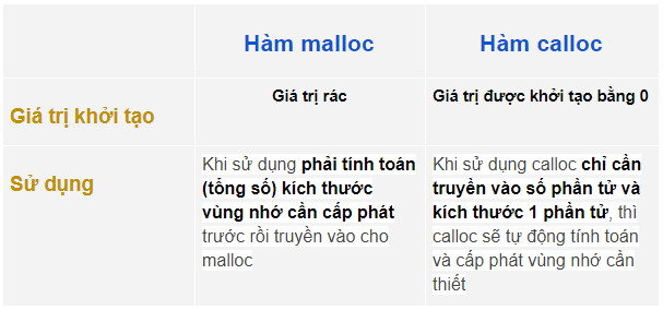 bộ nhớ động trong C++