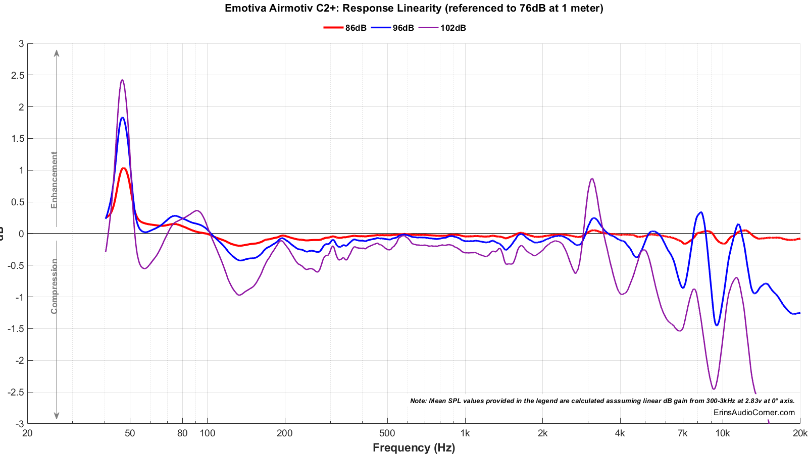 Emotiva%20Airmotiv%20C2%2B_Compression.png