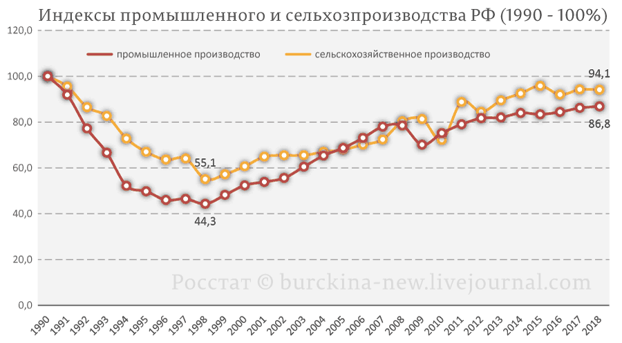 По следам скандала фронтмена Агаты Кристи в Ельцин-центре 