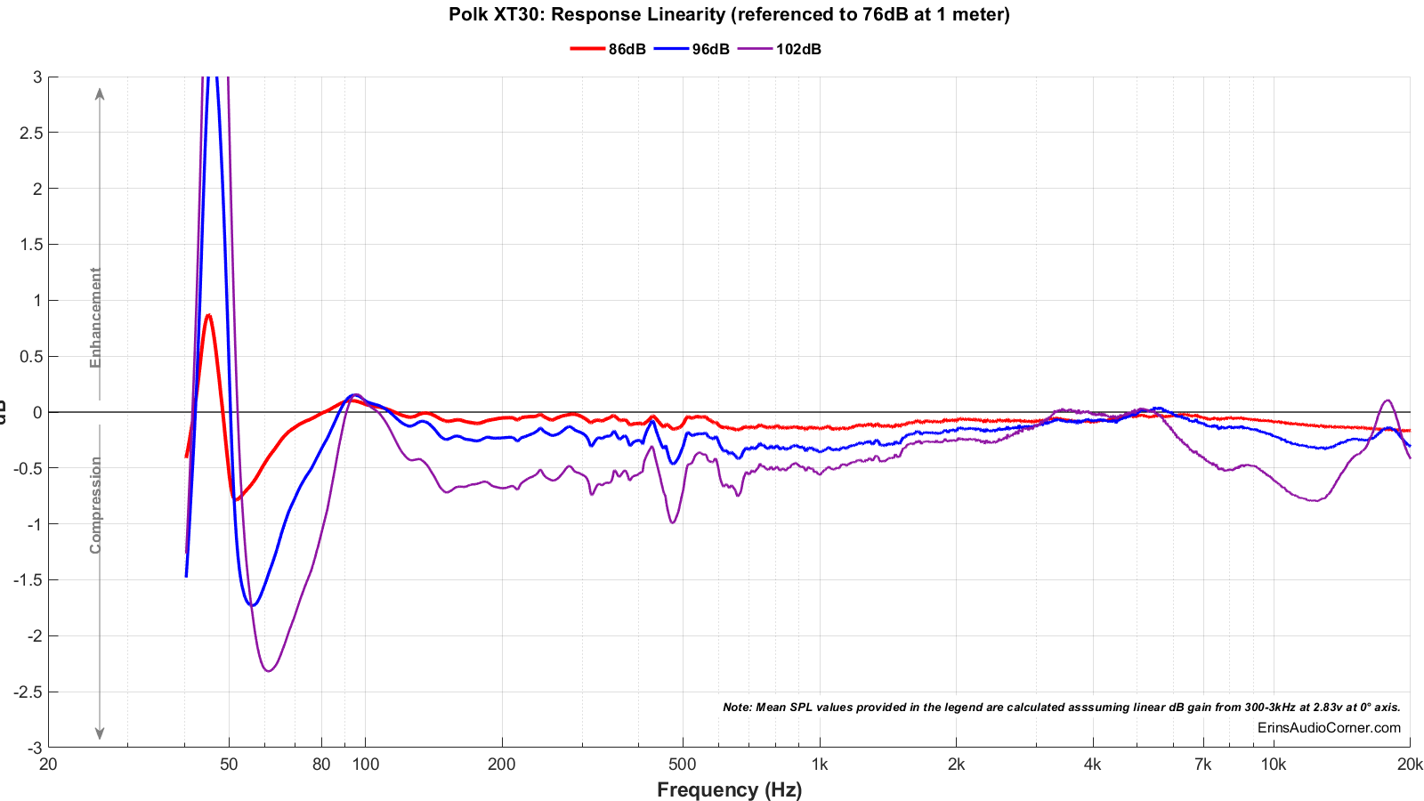 Polk%20XT30_Compression.png