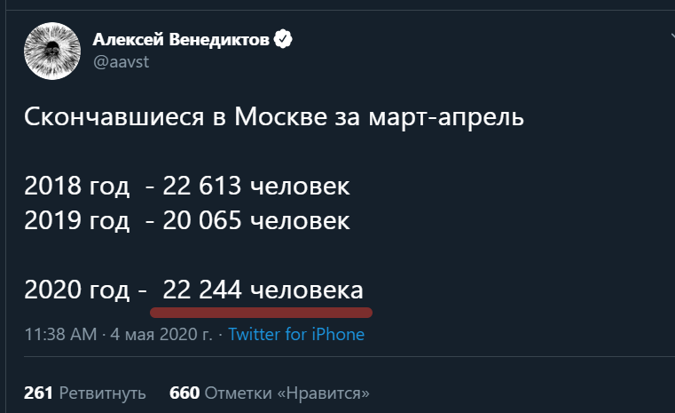 Аномальная смертность в Москве в апреле 2020 года связана не только с СОVID-19 