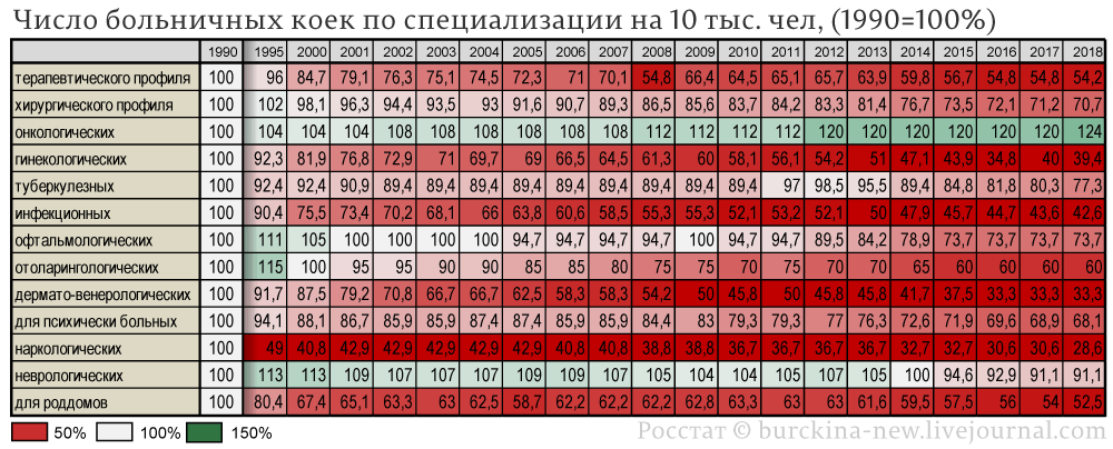 Количество больничных коек в ЕС, Италии, Германии и России Количество больничных коек в ЕС, Италии, Германии и России