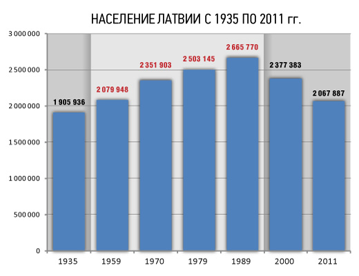 Калужский губернатор Артамонов — антисоветчик и власовец? 