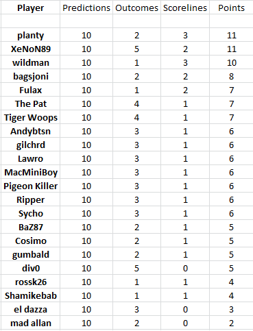 Round%2016%20results.png