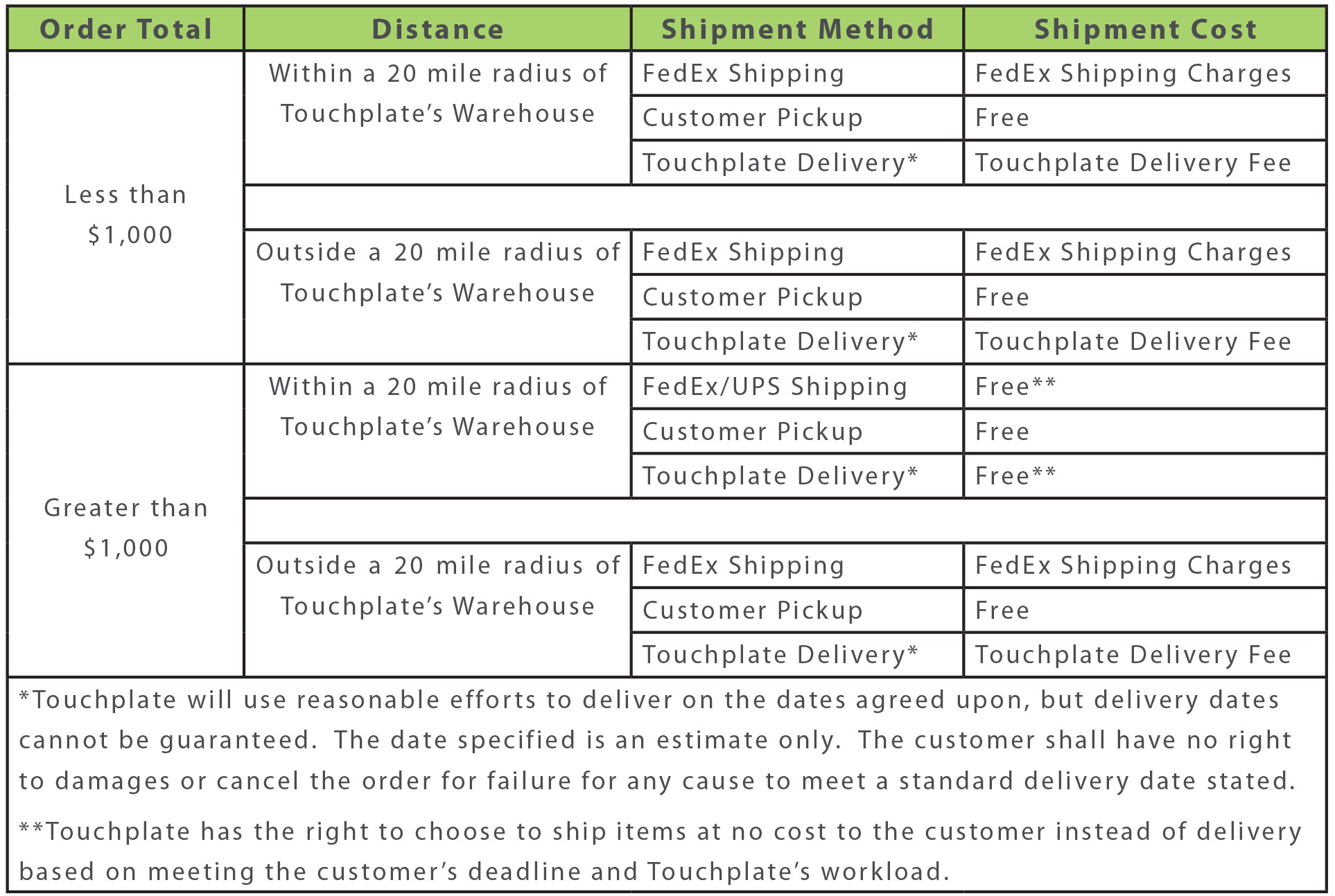 Touch-Plate-Shipping-Details