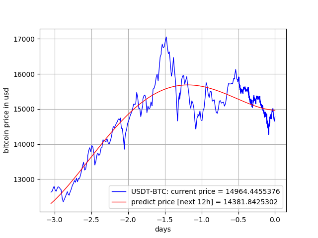 How To Get Rich Off Bitcoin