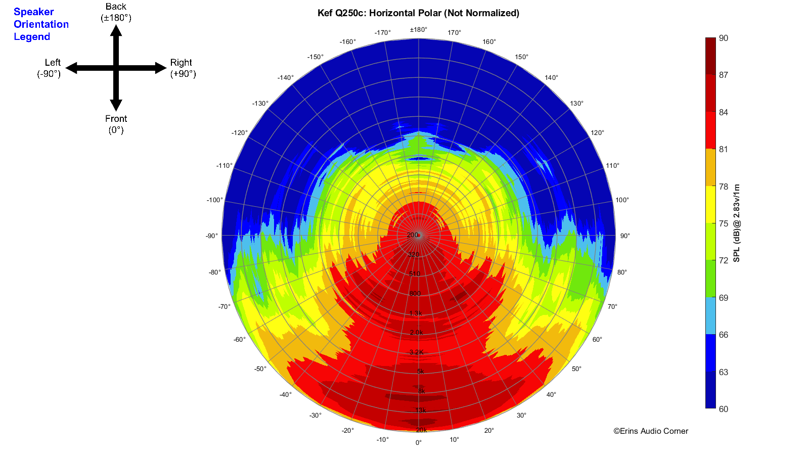 Kef%20Q250c_360_Horizontal_Polar.png