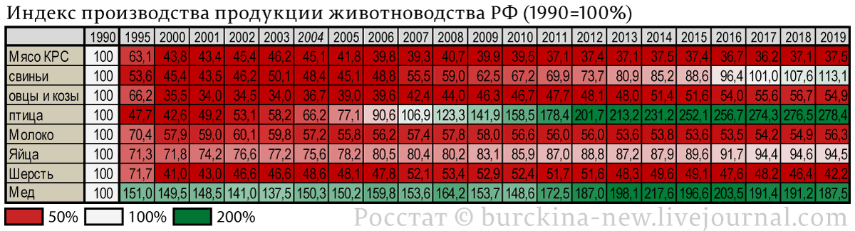 О братской деградации России и Украины 