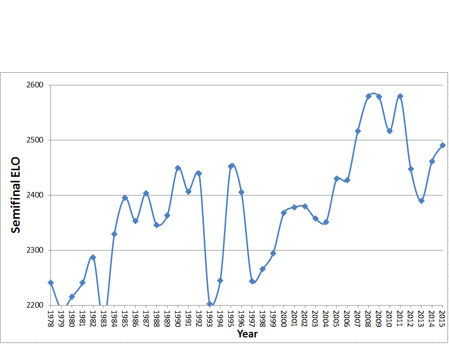 USOpenFieldChartSF.png