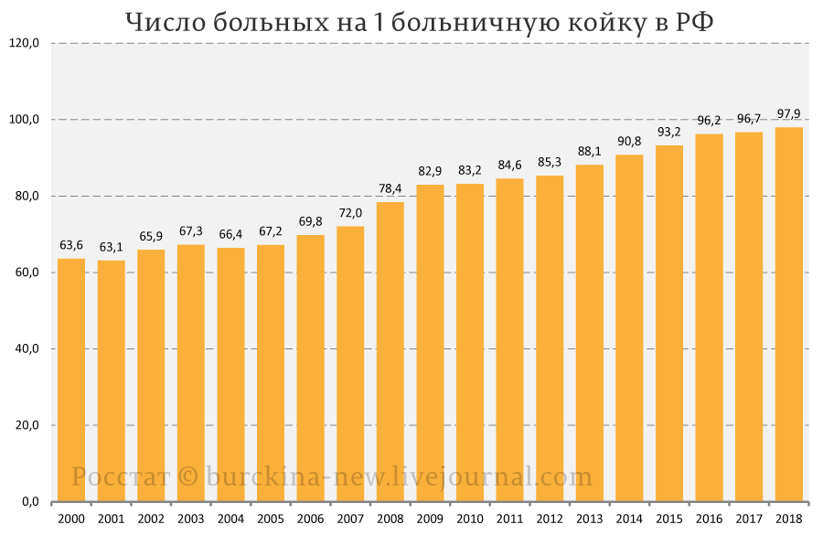 Здравоохранение в СССР (1973)