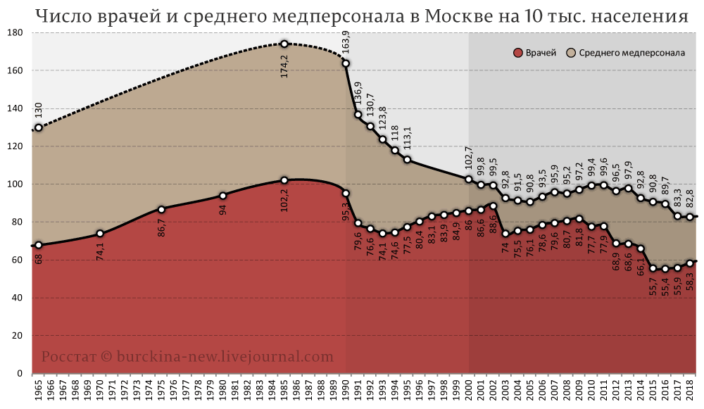 Нью-Йорк сейчас -- это Москва завтра: дефицит больничных коек, врачей и 