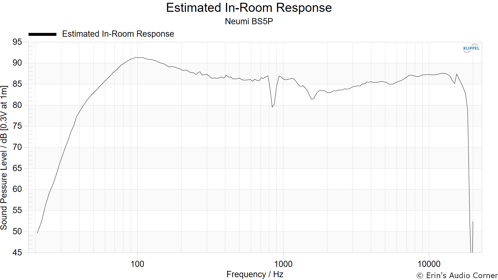 Estimated%20In-Room%20Response.png