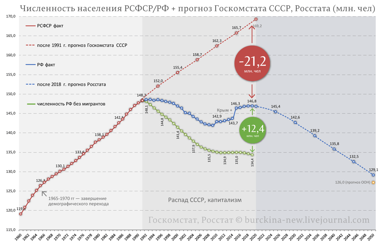 Песков: островок стабильности в океане есть... 