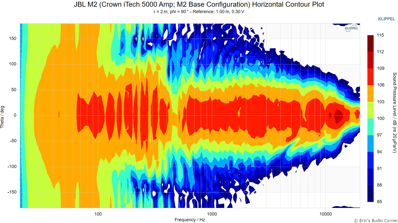 JBL%20M2%20%28Crown%20iTech%205000%20Amp%3B%20M2%20Base%20Configuration%29%20Horizontal%20Contour%20Plot.png