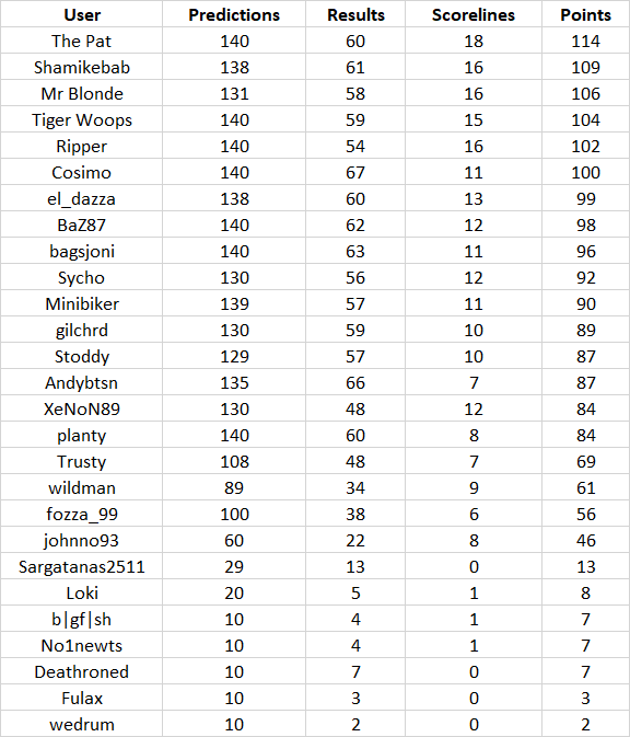 round%2014%20table.png