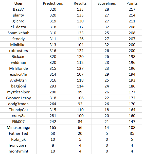 round%2032%20table.png