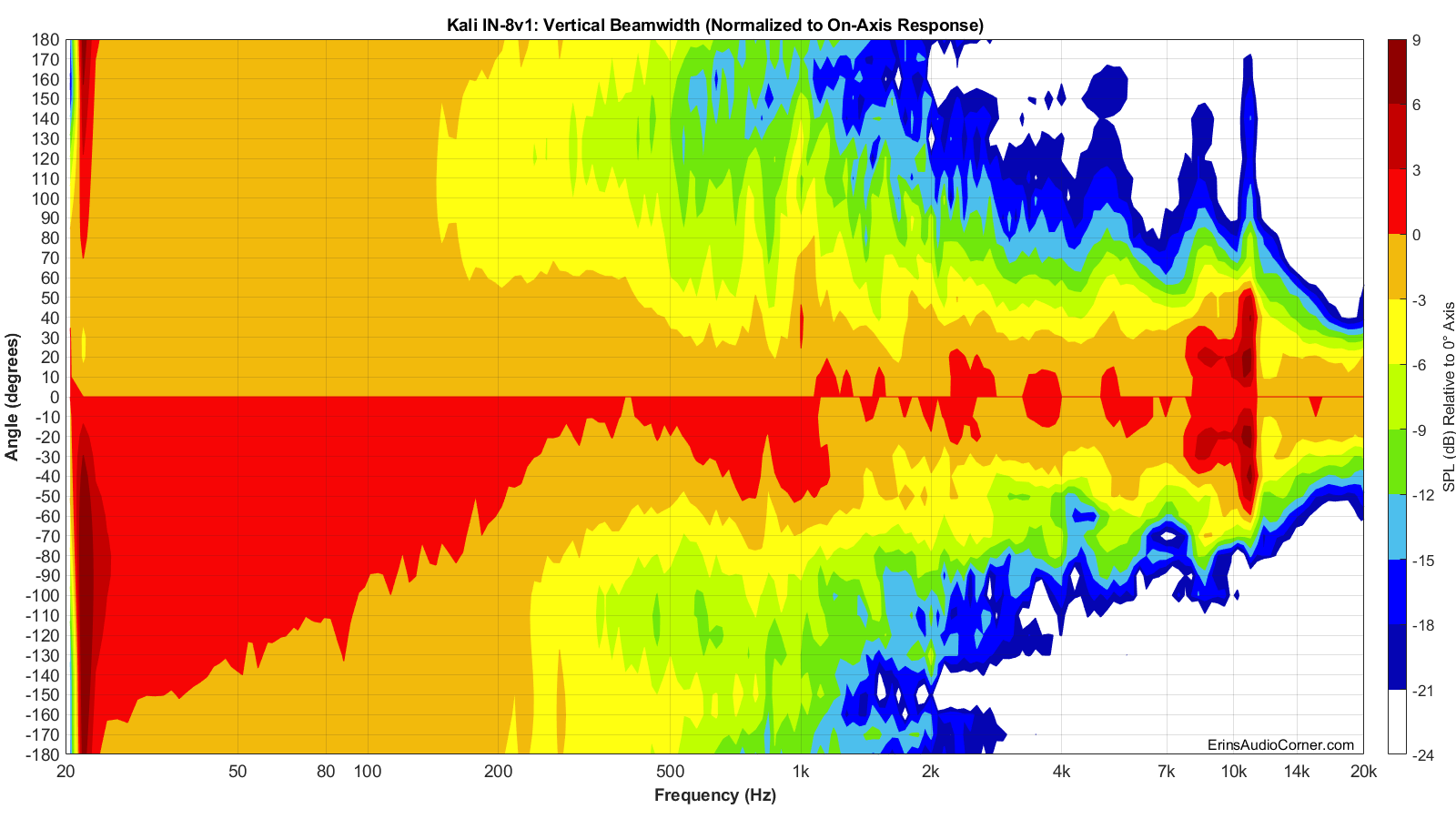 Kali%20IN-8v1%20Beamwidth_Vertical.png