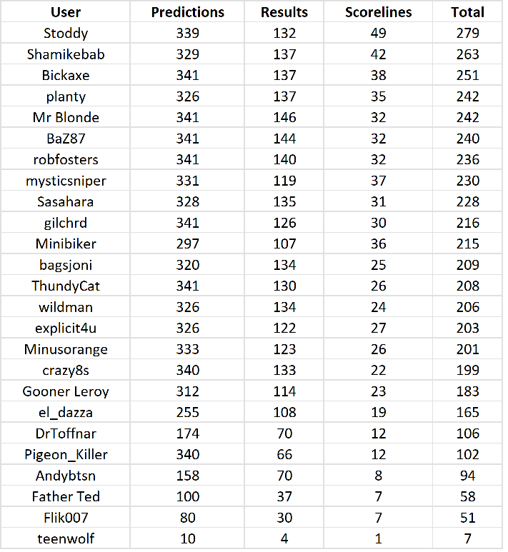 round%2030%20table.png