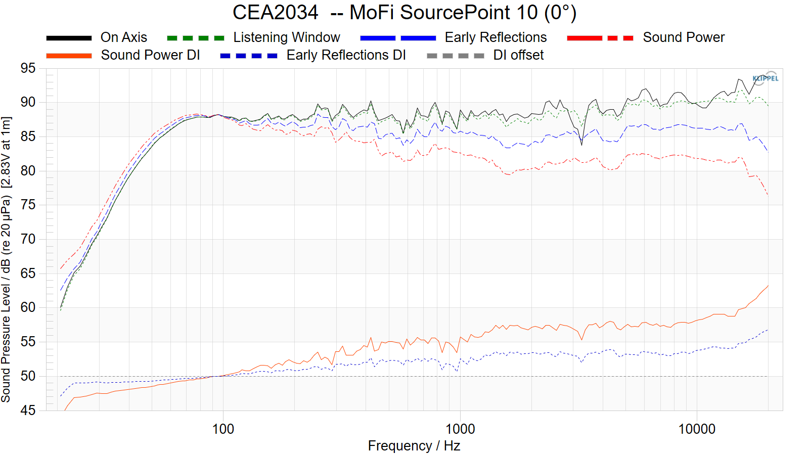 CEA2034%20%20--%20MoFi%20SourcePoint%2010%20%280%C2%B0%29.png