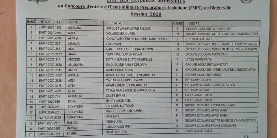 Résultats concours entrée à empt 2023-2024 Bingerville RÉSULTAT ADMISSIBILITÉ CONCOURS D'ENTRÉE À L'EMPT 2020 PAR ORDRE ALPHABÉTIQUE.
