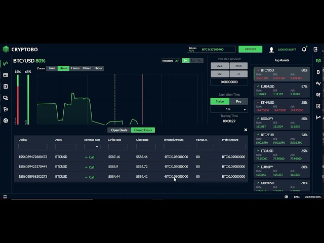 Centra Credit Card