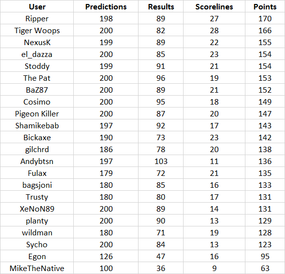 Round%2020%20table.png