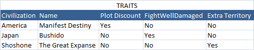 traittable1.png