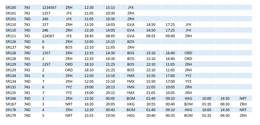 SR 747 Schedules Dec85