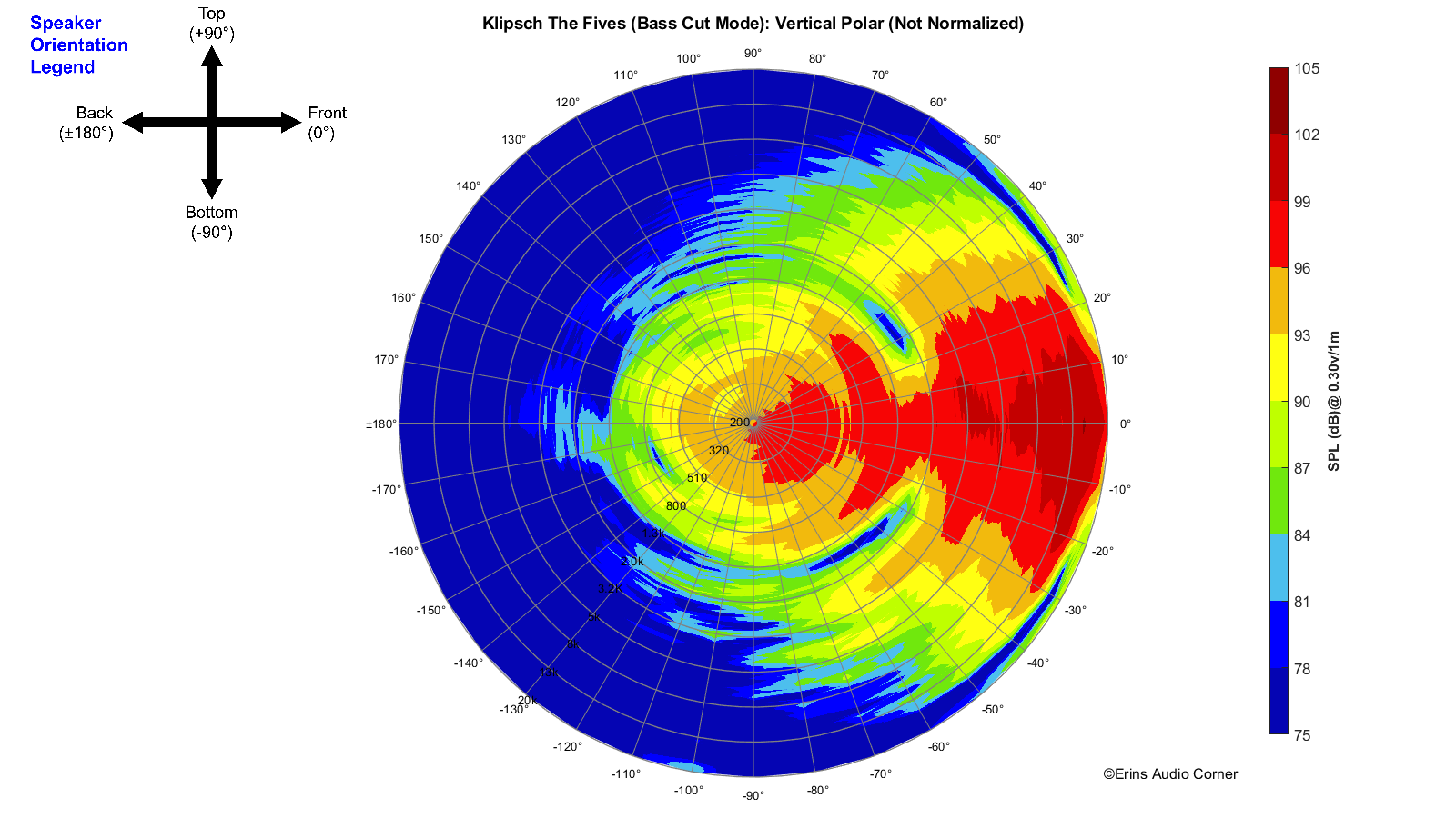 Klipsch%20The%20Fives%20%28Bass%20Cut%20Mode%29_360_Vertical_Polar.png