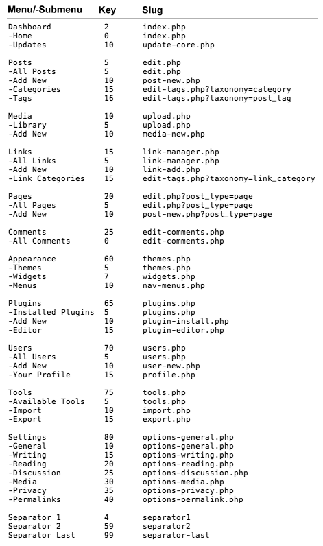 Danh sách menu, sub-menu và tên file