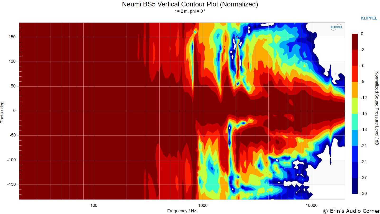 Neumi%20BS5%20Vertical%20Contour%20Plot%20%28Normalized%29.png